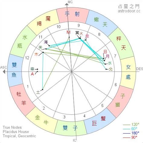 台湾 星座|星座命盤免費查詢解析